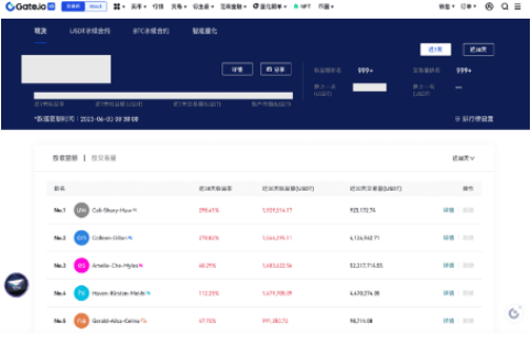 gate交易所实盘在哪查看-第3张图片-芝麻交易所下载