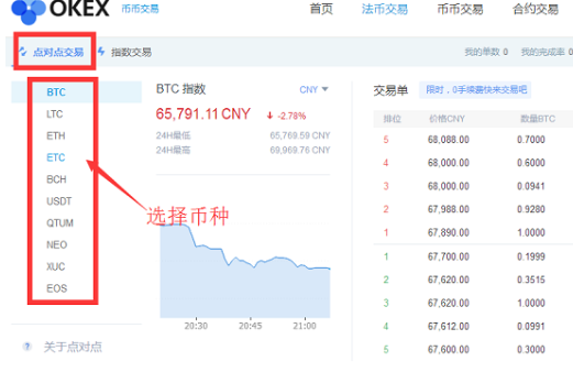 Gate.iox交易平台点对点交易怎么操作-第2张图片-芝麻交易所下载